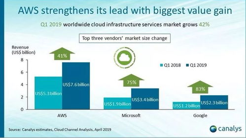 2020 年軟件開發(fā)趨勢預測