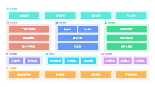 支持在局域網使用的項目管理系統(tǒng)有哪些 5款軟件對比