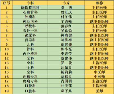 8個村居，9場義診服務(wù)！容桂街坊看過來，匯慶健康行動開啟